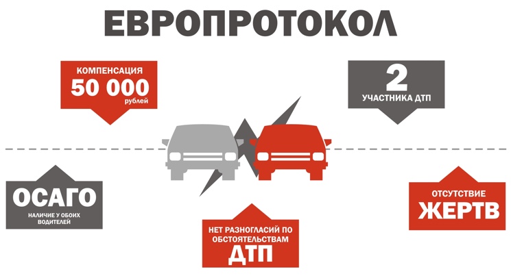 образец европротокола при дтп 2015