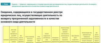 Сведения, содержащиеся в государственном реестре юридических лиц, осуществляющих деятельность по возврату просроченной задолженности в качестве основного вида деятельности