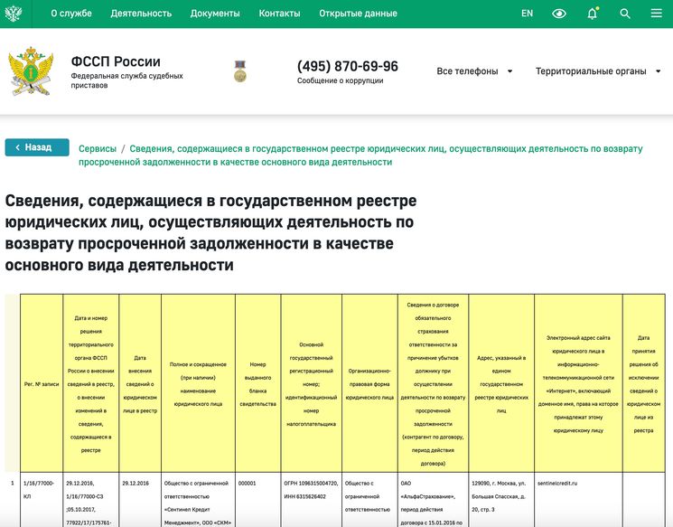 Погашение долгов у приставов. Реестр должников ФССП. Судебные приставы статистика. ФССП схема взыскания. Премии приставам квартальные.