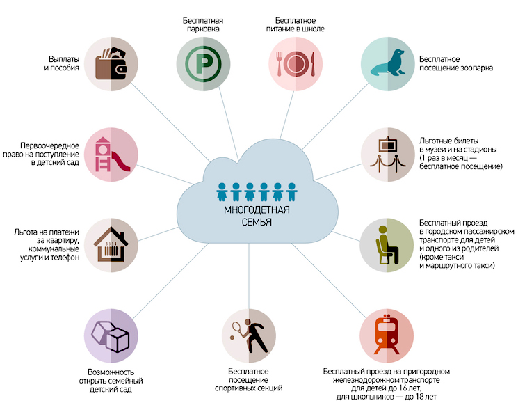 как город помогает многодетным семьям