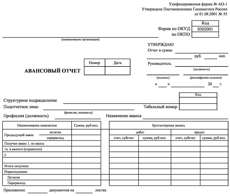 Как оформить командировочные расходы на работника