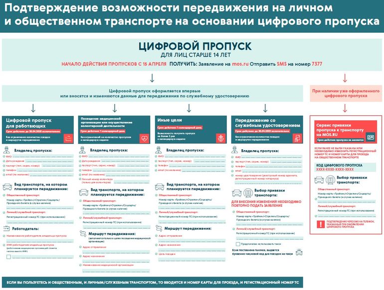 Как оформить пропуск на авто, чтобы избежать штрафа?