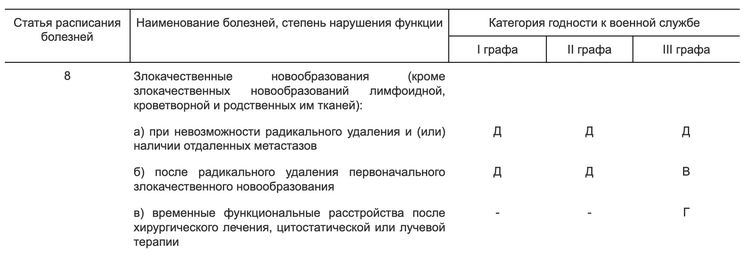 Категории годности к военной службе