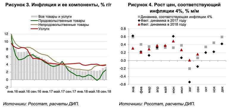 Обязан ли работодатель индексировать зарплату работников?