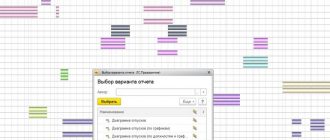 Обязательный отпуск для работника и когда работодатель может не отпустить?