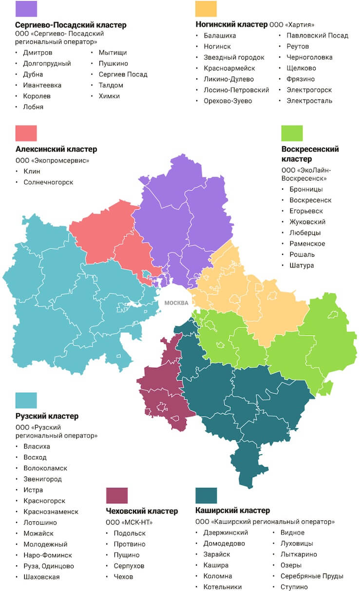 Региональные операторы по обращению с ТКО в Подмосковье