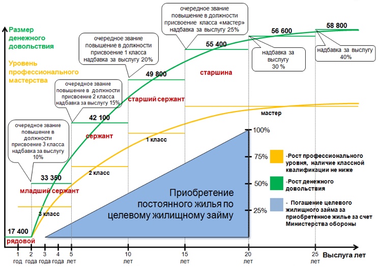 Документы на приобретение охотничьего оружия