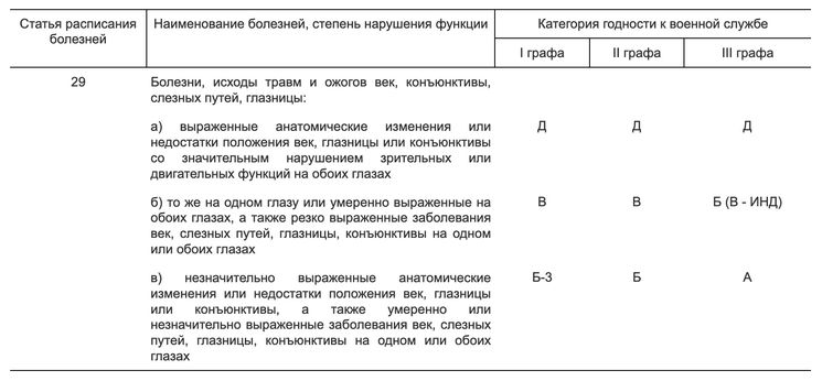 С каким зрением не берут в армию