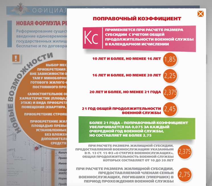 как рассчитать субсидию на покупку квартиру